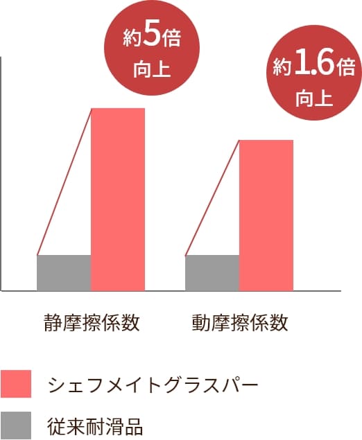 シェフメイトグラスパー数値比較表